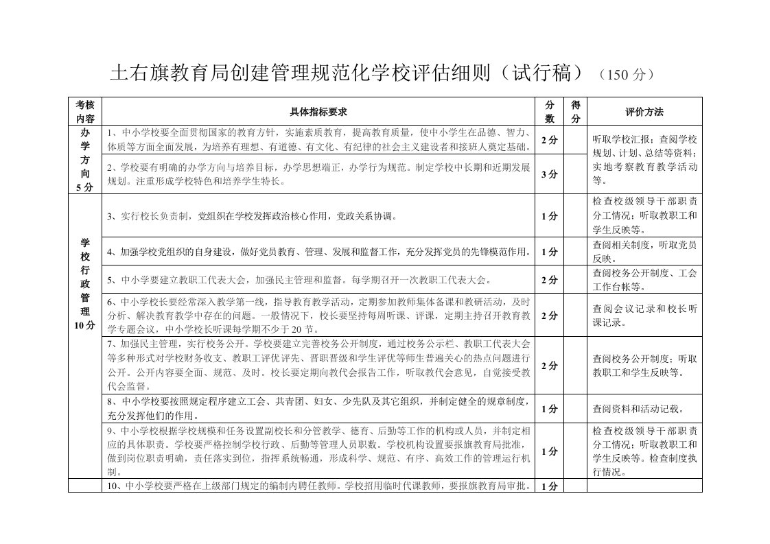 中小学校常规管理评估表