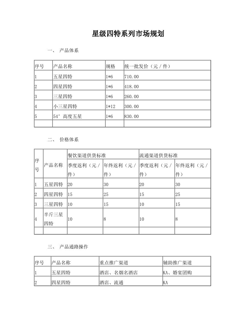 星级四特系列市场规划