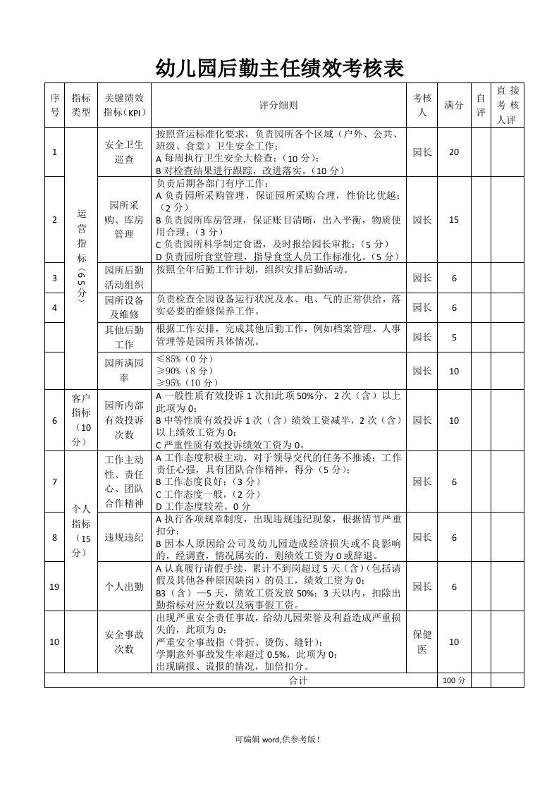 幼儿园后勤主任绩效考核表