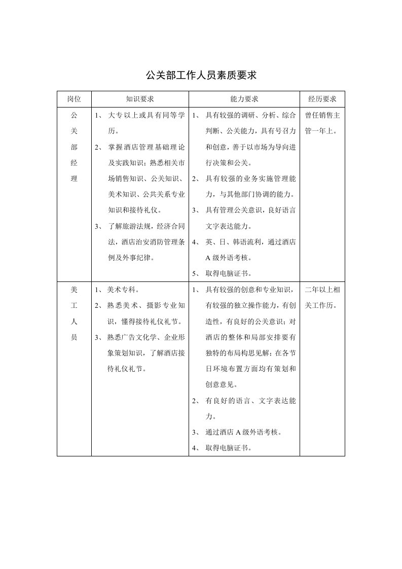 推荐-公关部工作人员素质要求