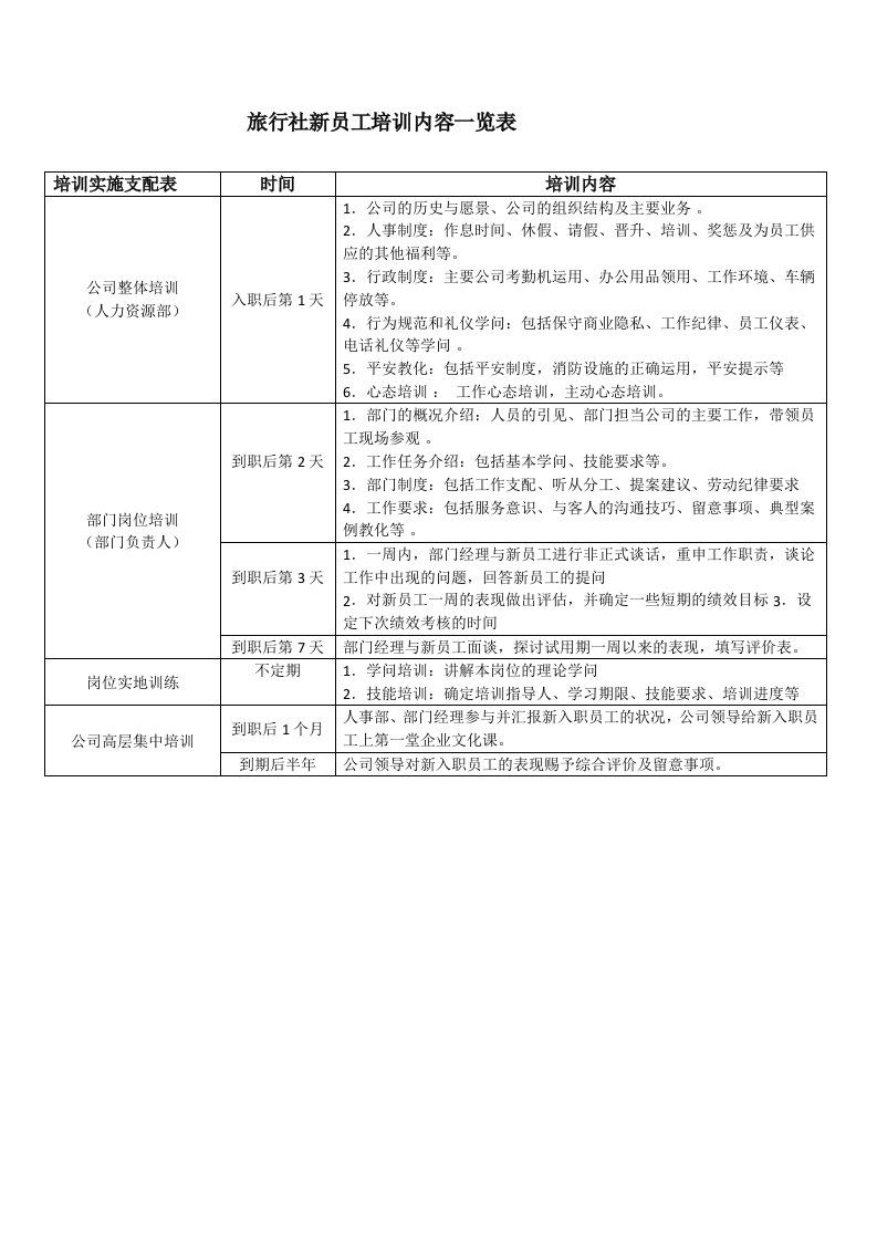 旅行社新员工培训内容一览表