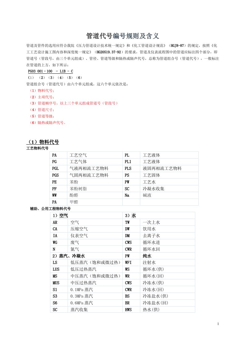 (最好)管线号编号规则及含义(E有用)