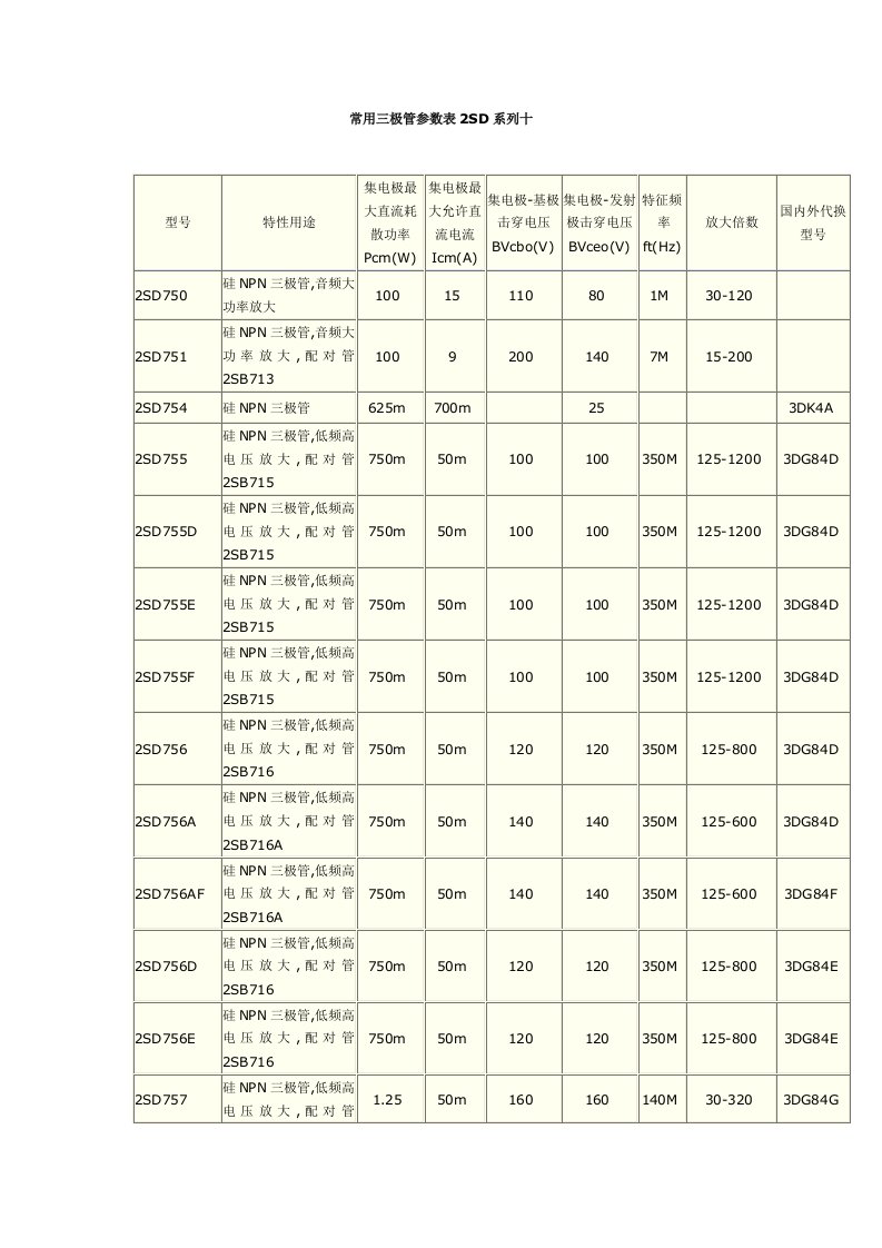 常用三极管参数表2SD系列