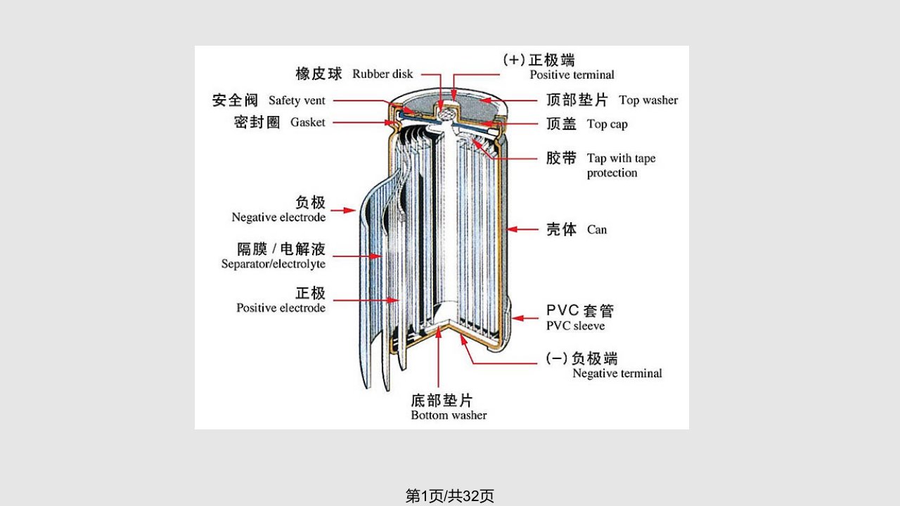 锌锰电池PPT课件