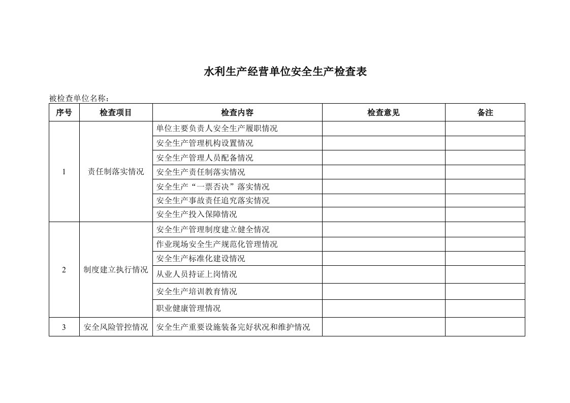 水利生产经营单位安全生产检查表