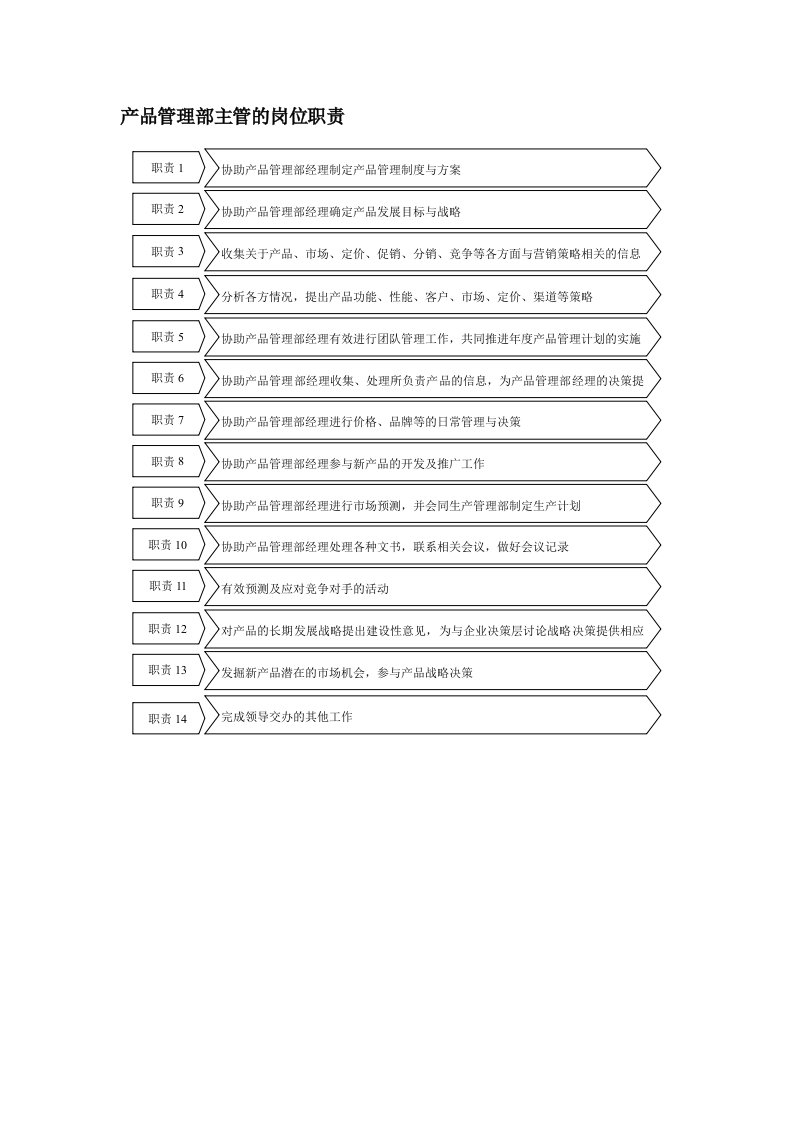 产品管理部主管的岗位职责