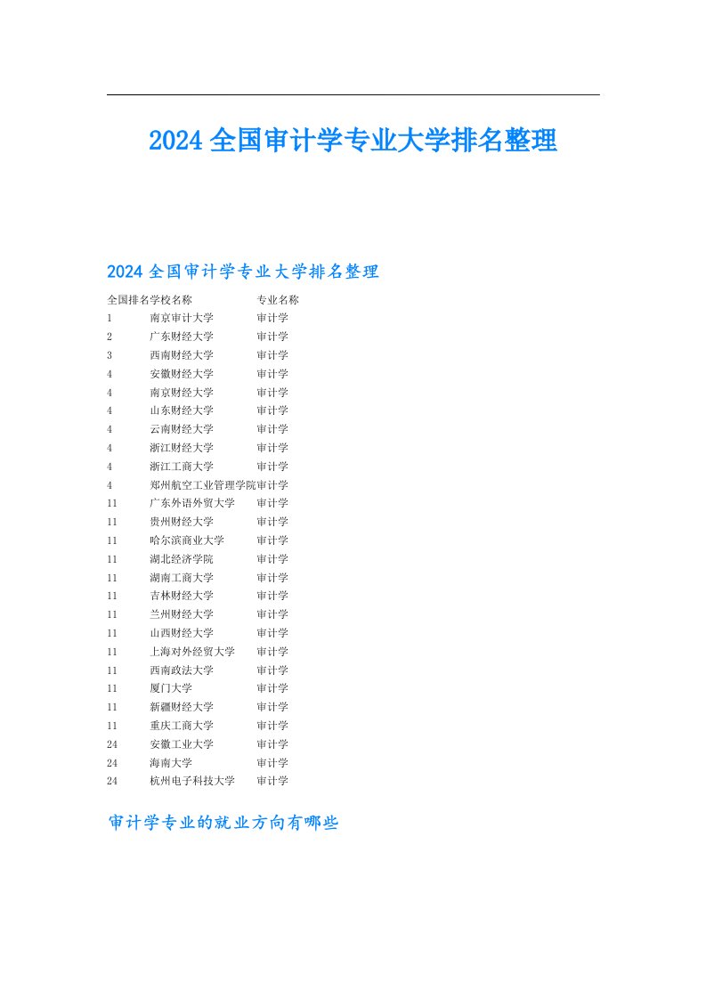 2024全国审计学专业大学排名整理