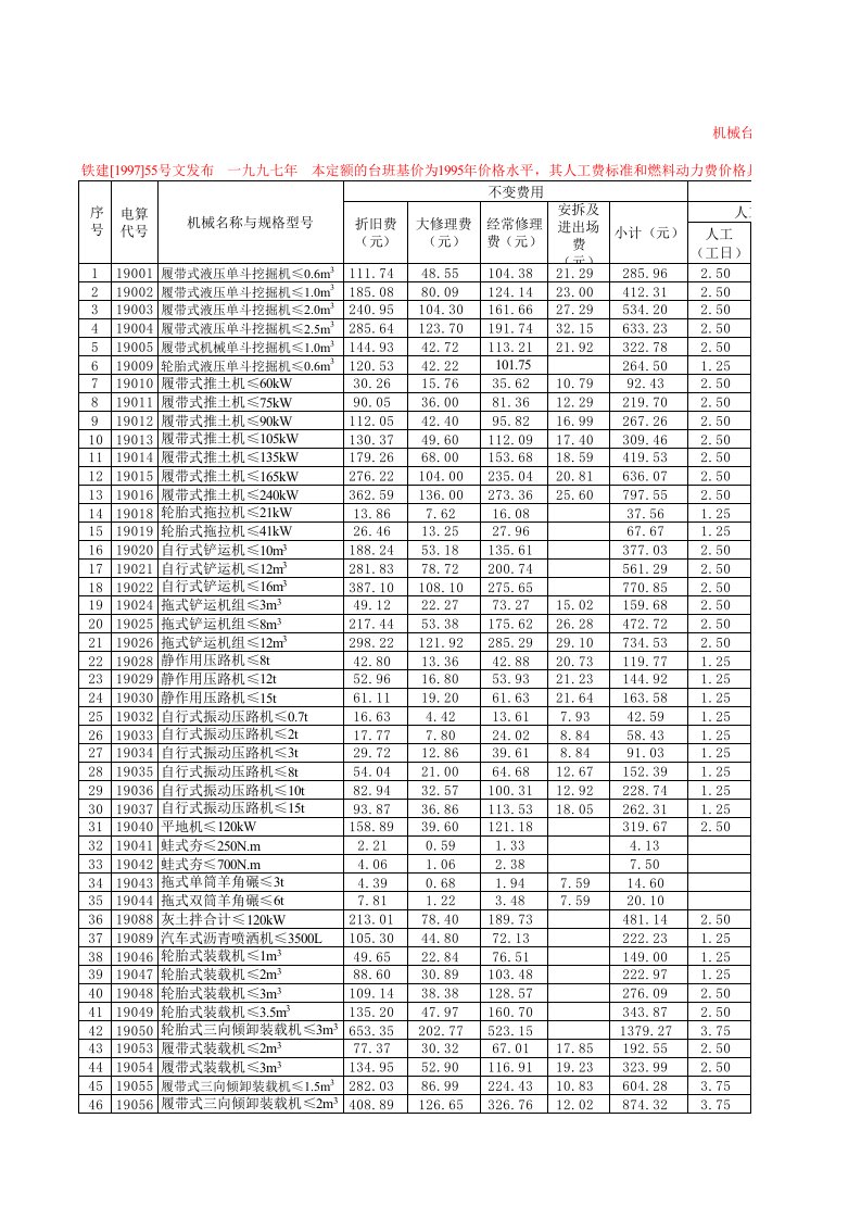 铁路工程施工机械台班费用定额