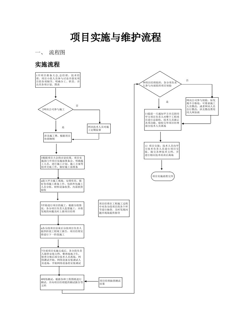 项目实施流程及说明