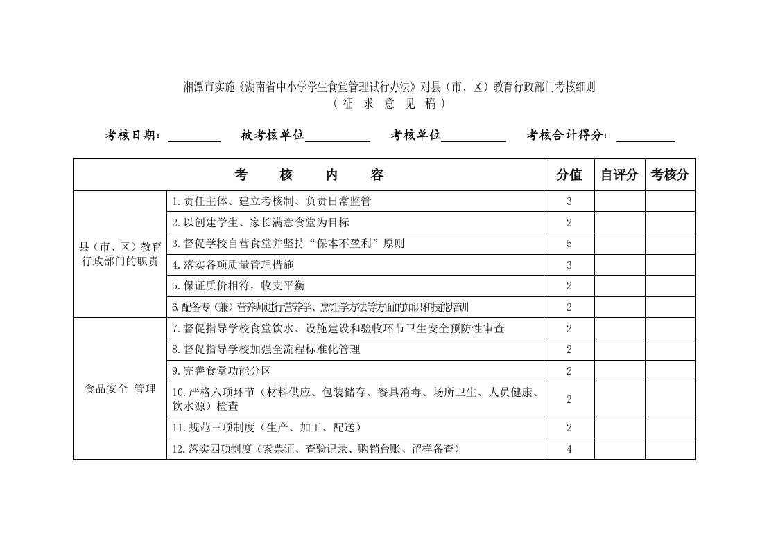 中小学食堂考核细则