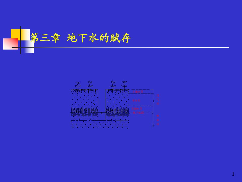 水文地质学基础-第三章-地下水的赋存课件