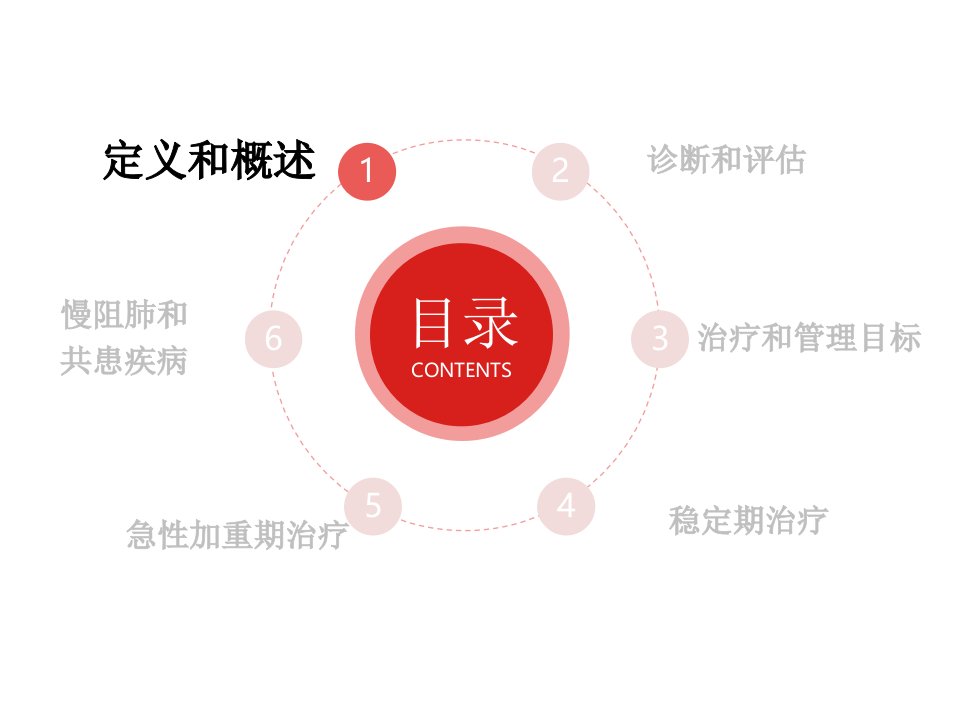 基层医院慢阻肺治疗与管理ppt课件