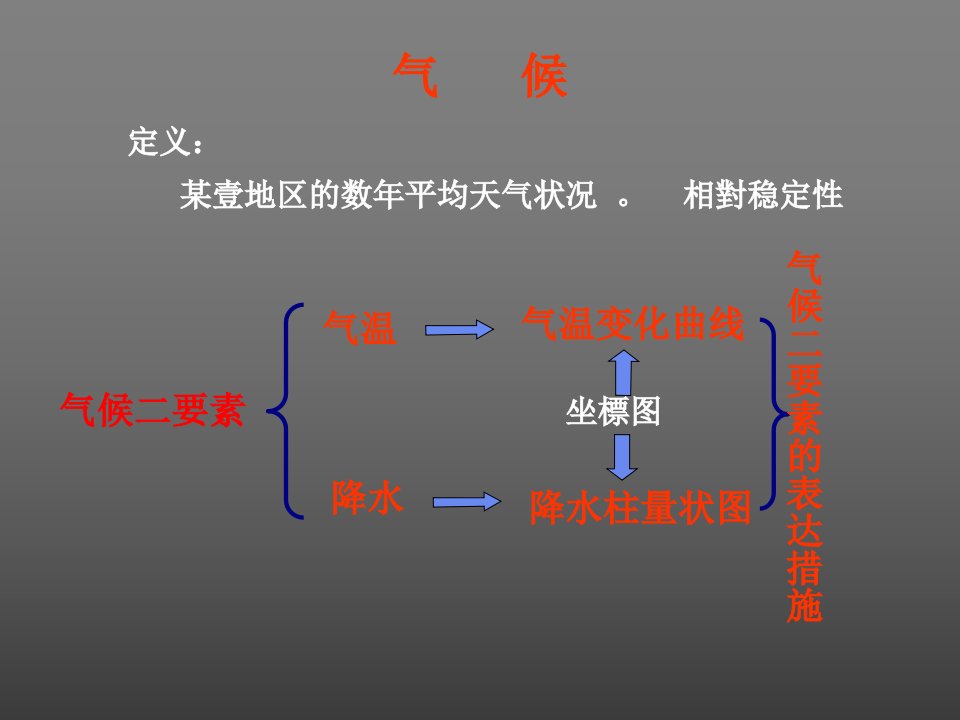 气温变化曲线市公开课一等奖课件百校联赛获奖课件