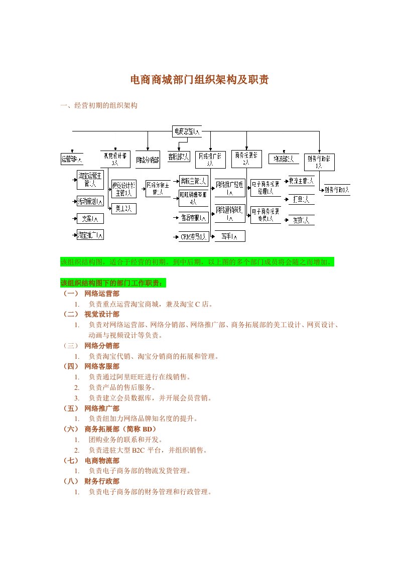 电商商城部门组织架构及职责