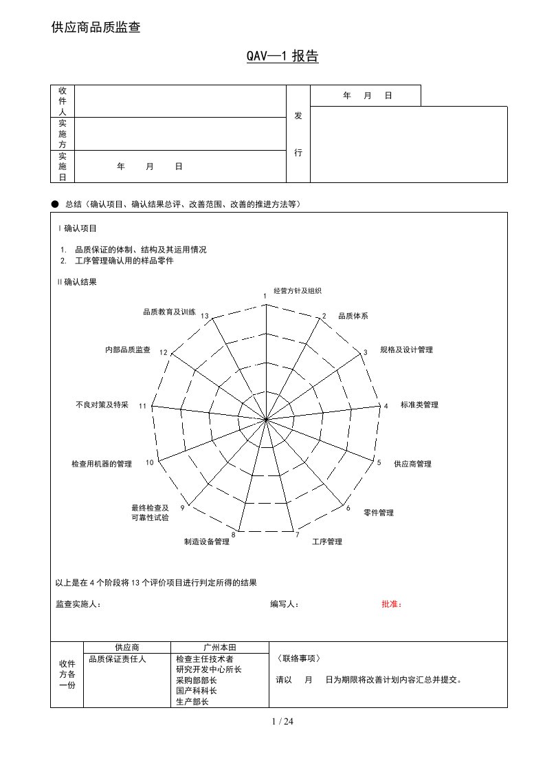 某汽车供应商品质监查