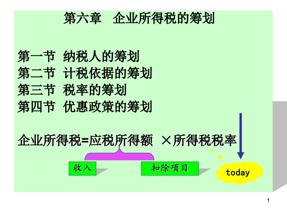 企业所得税税率的筹划-PPT（精）