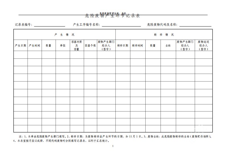 危险废物管理台帐、表格