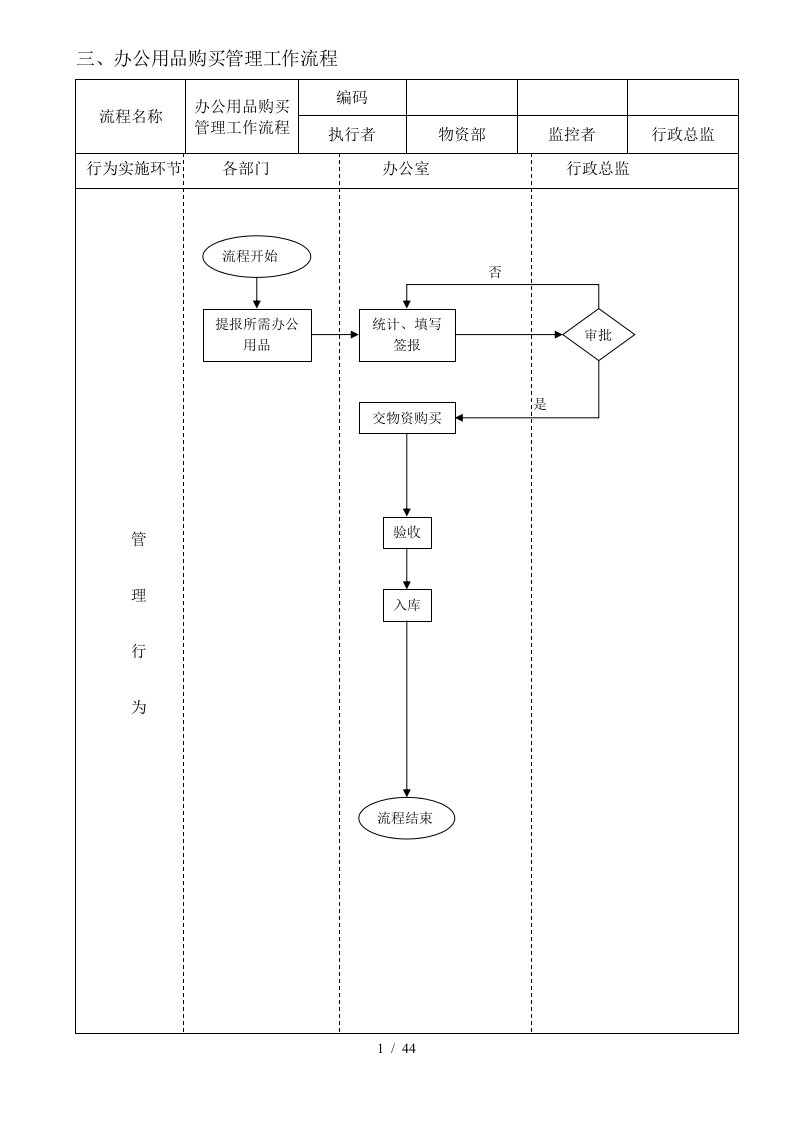 办公室工作流程汇编