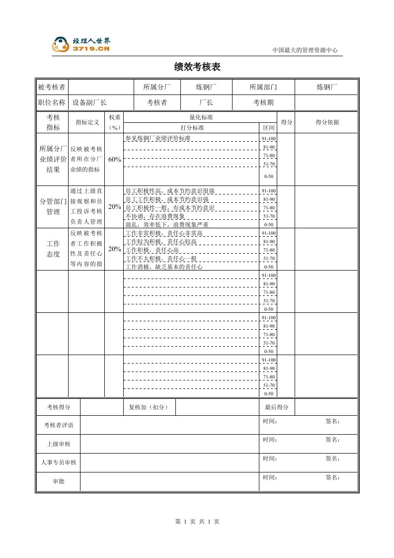 某公司炼钢厂设备副厂长考核表(doc)-生产制度表格