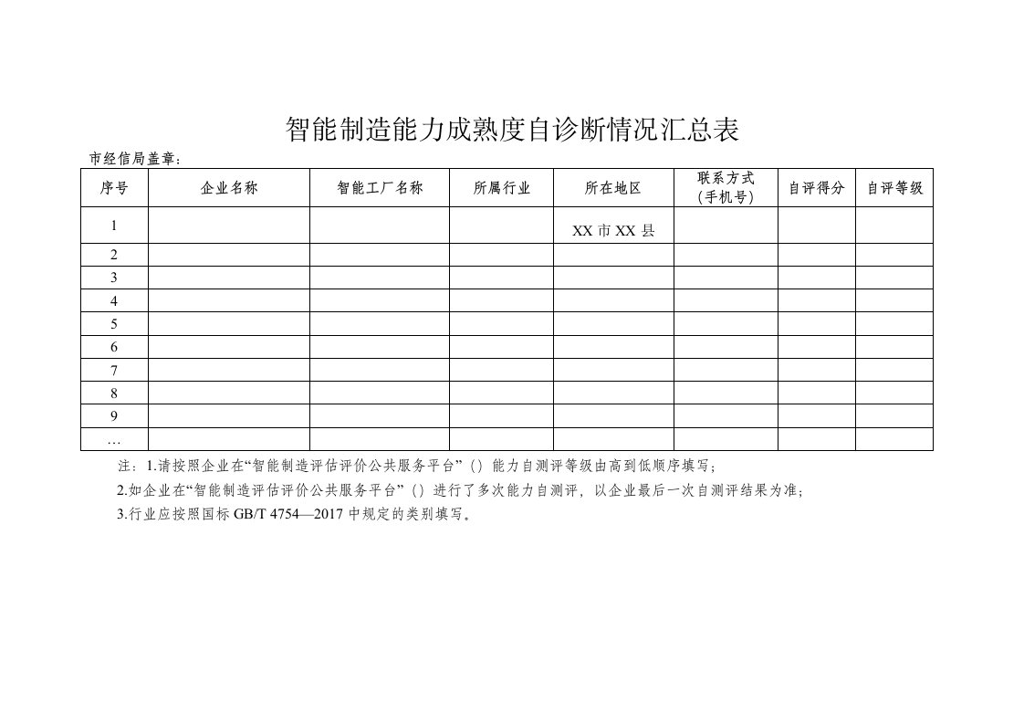 智能制造能力成熟度自诊断情况汇总表