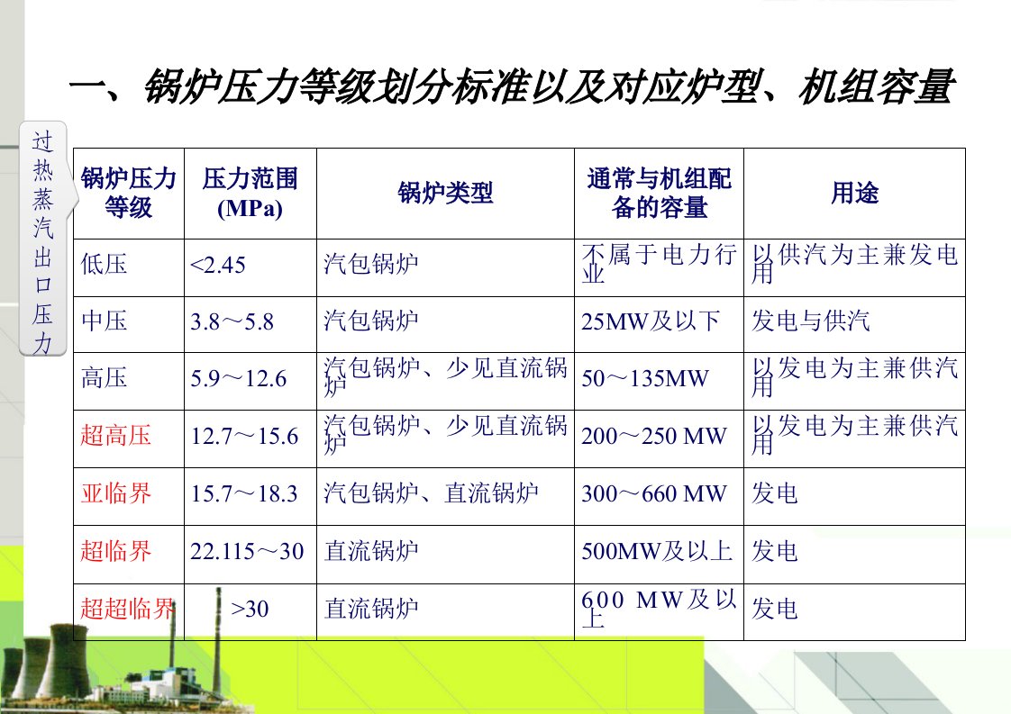 精选火力发电机组及蒸汽动力设备的水汽质量