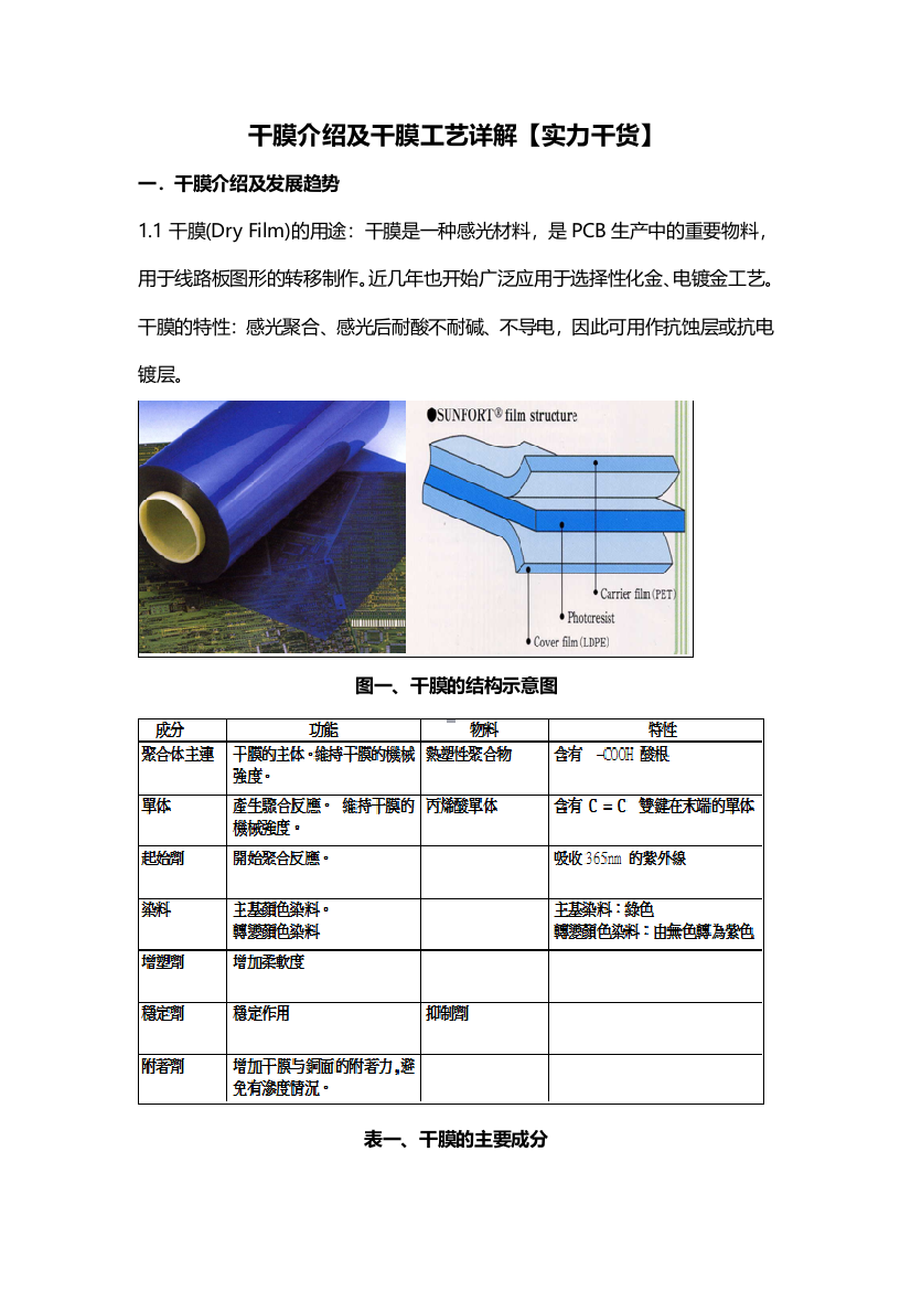 干膜介绍及干膜工艺详解实力干货