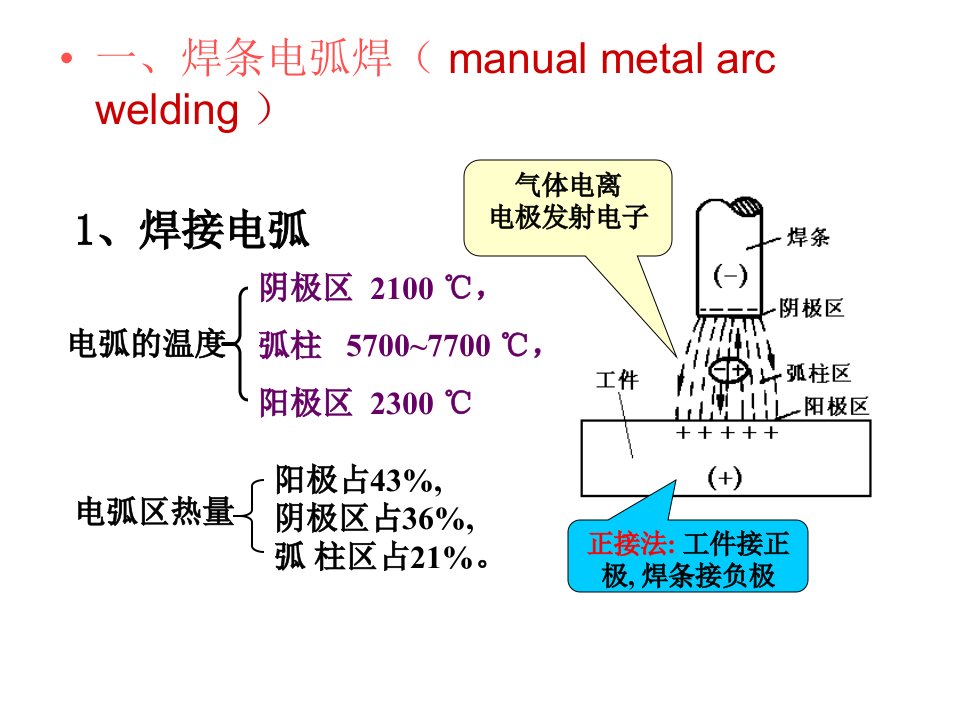 常用焊接方法ppt课件