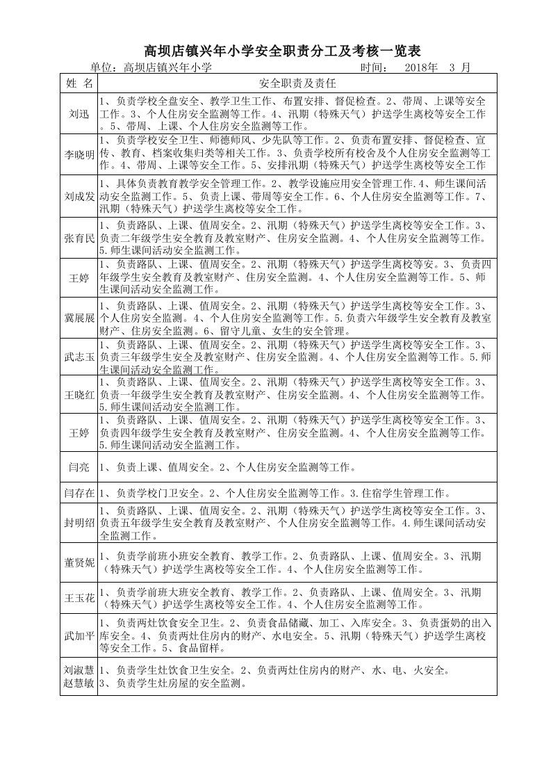 安全责任分工一览表