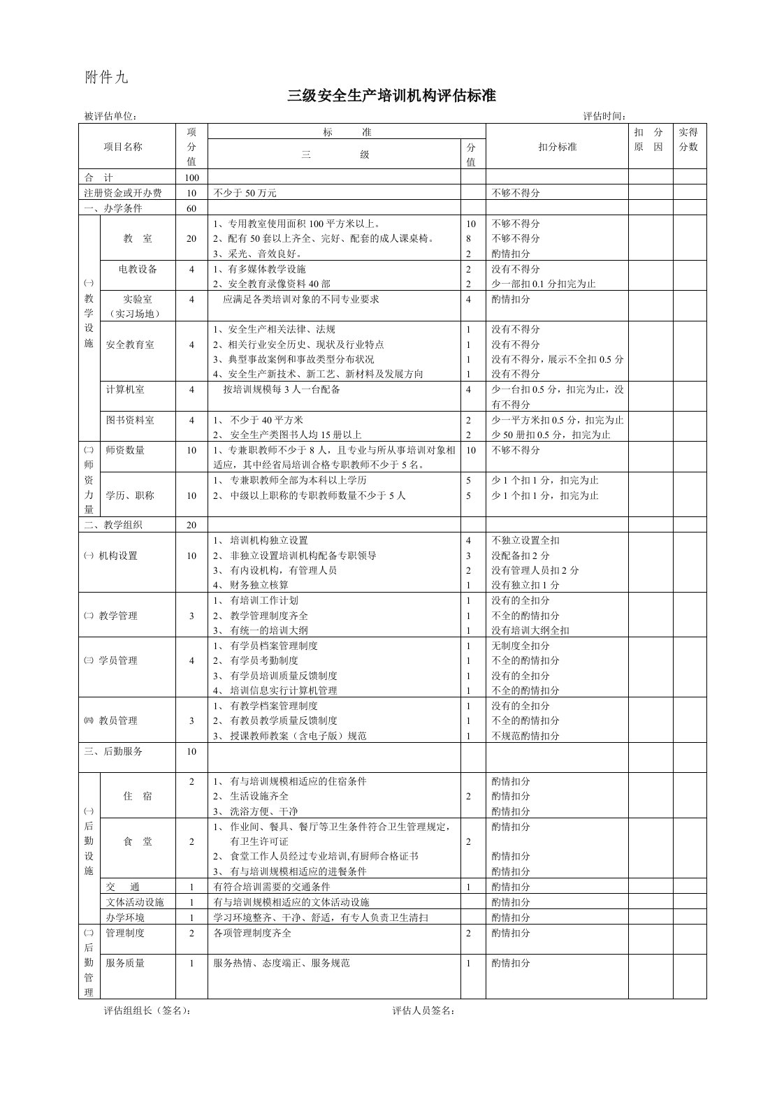 生产管理--三级安全生产培训机构评估标准