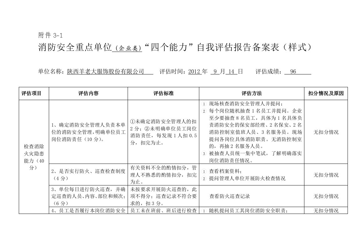 研究报告消防安全重点单位四个能力自我评估报告备案表完善表