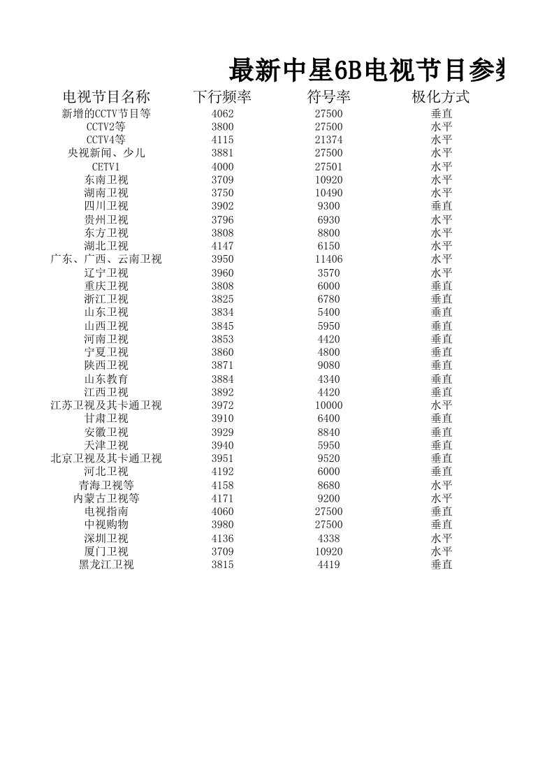 最新中星6B电视节目参数表