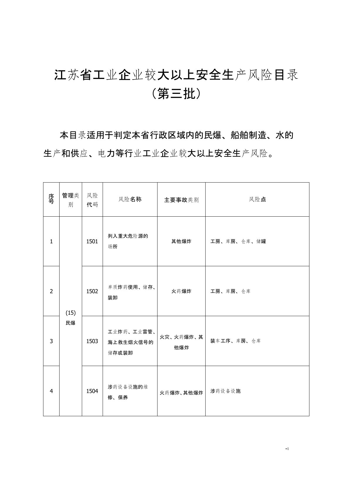 江苏省工业企业较大以上安全生产风险目录(第三批)