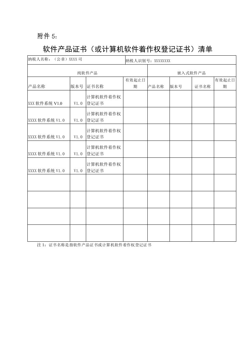 表5：软件证书清单