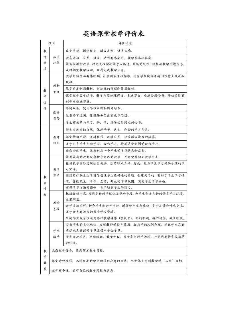 英语课堂教学评价表