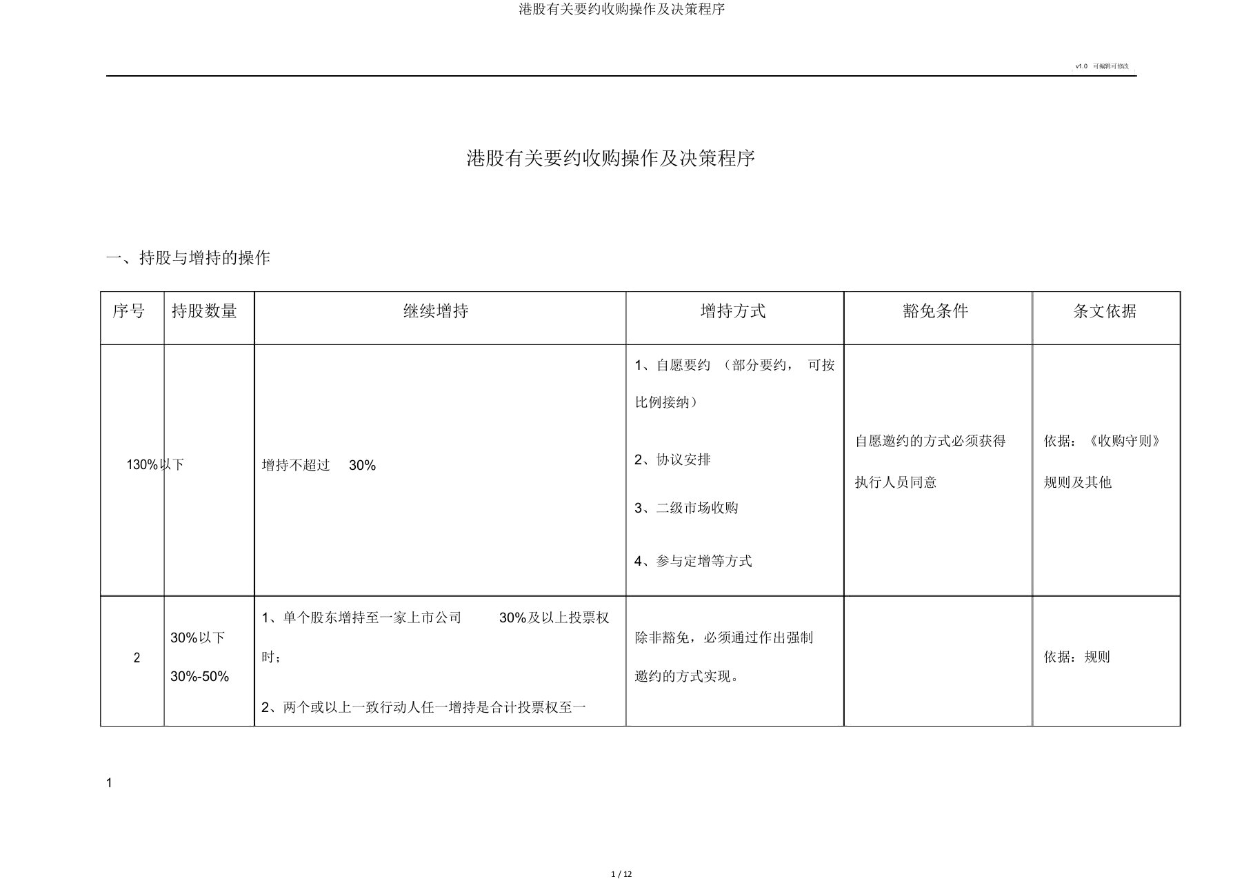 港股有关要约收购操作及决策程序