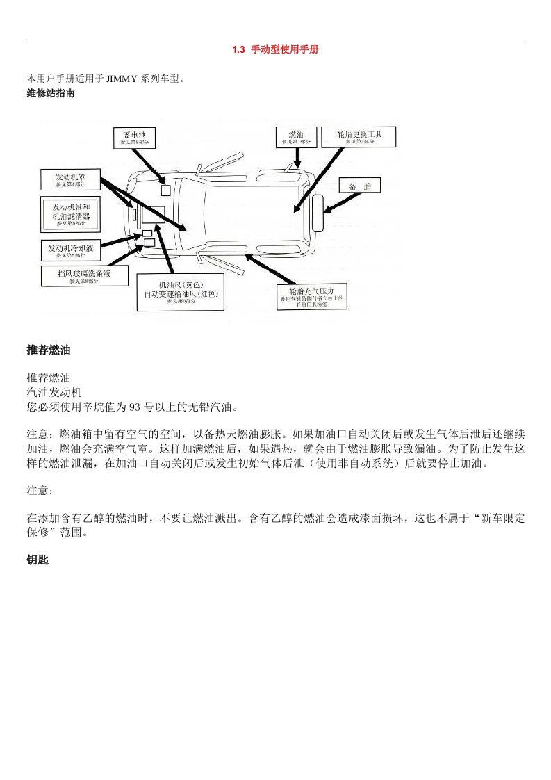 汽车使用手册吉姆尼