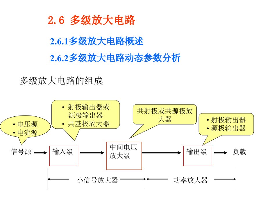 模拟电子教学资料2.6多级放大电路