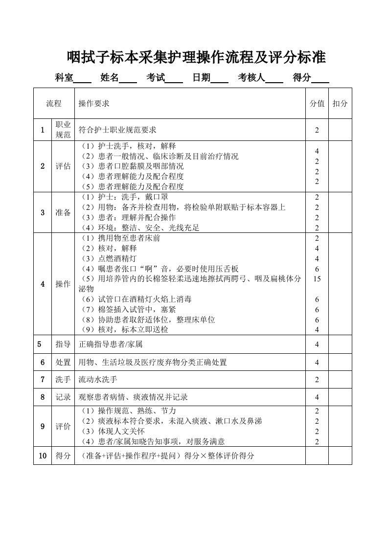 咽拭子标本采集护理操作流程及评分标准