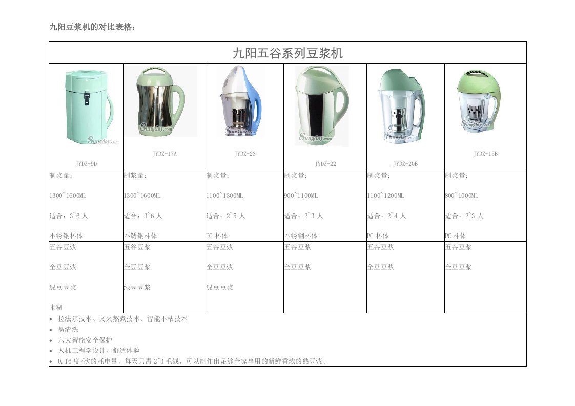 九阳豆浆机的对比表格