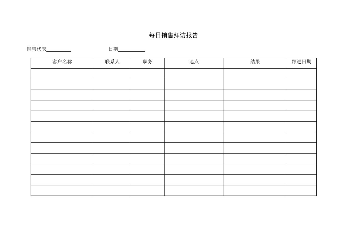 精选每日销售拜访报告