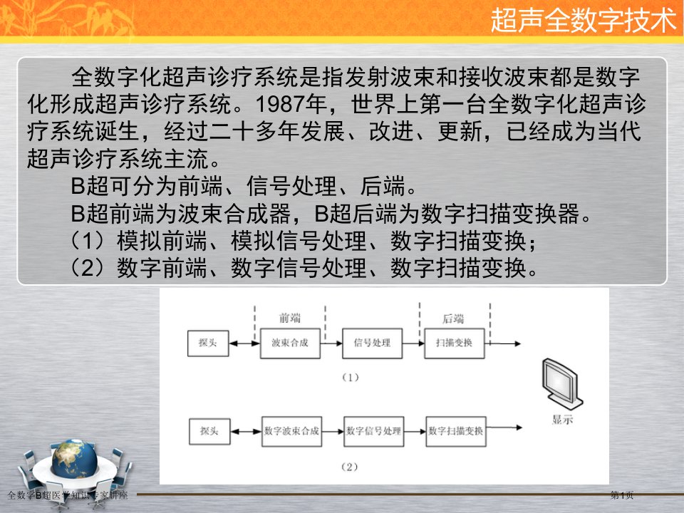 全数字B超医学知识课件PPT