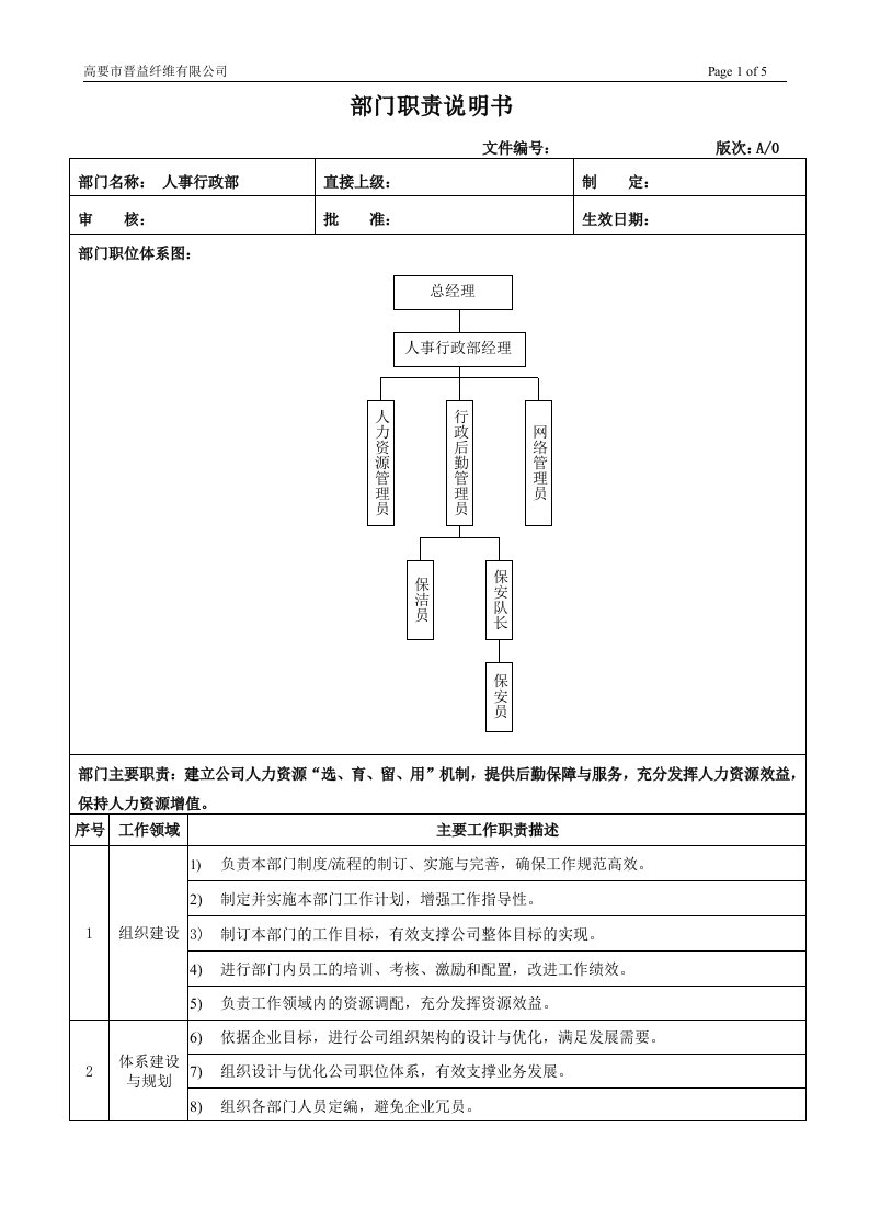 人事行政部职责