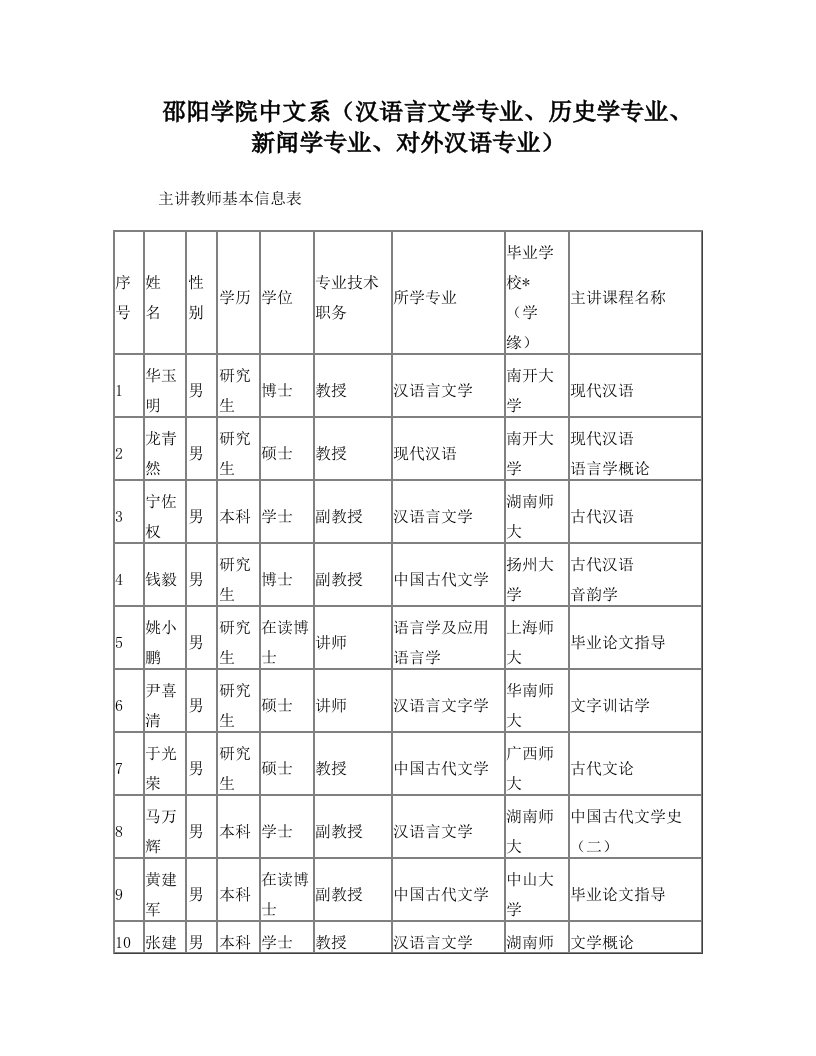 邵阳学院中文系(汉语言文学专业