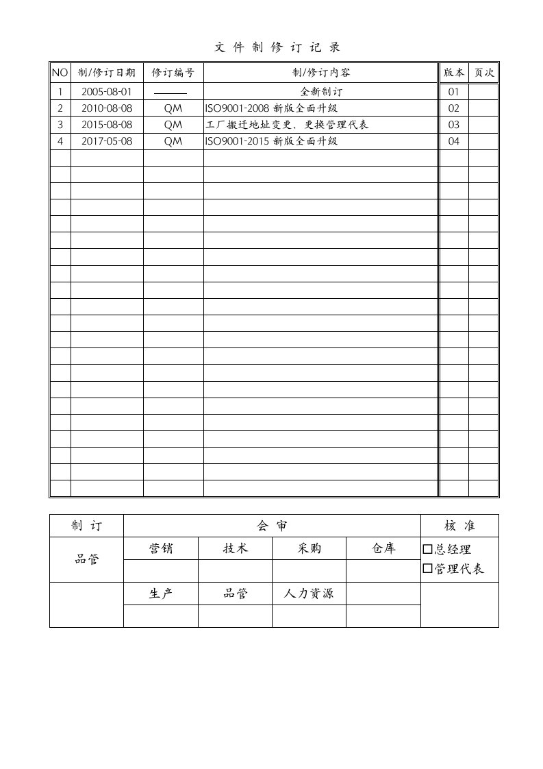 ISO9001-2015质量手册范例