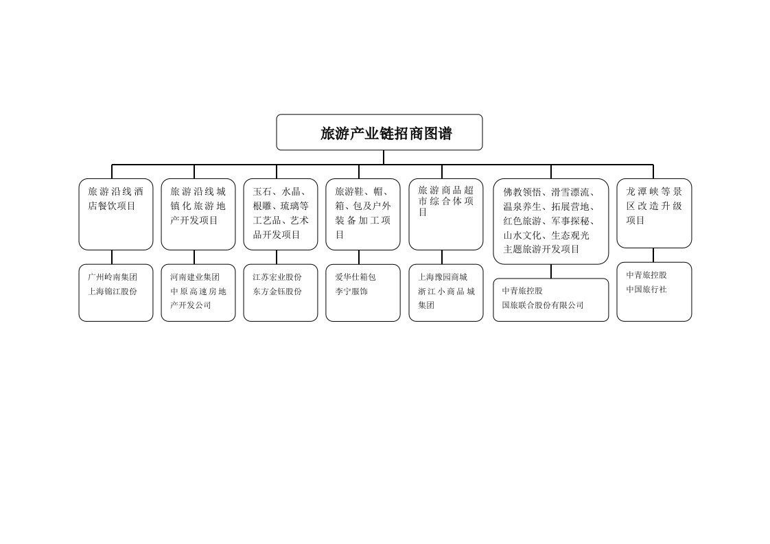 招商策划-鲁山县招商引资图谱