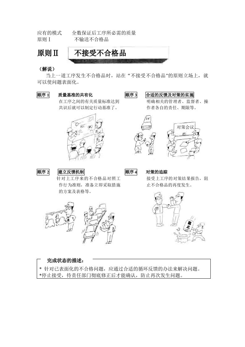 精选NISSAN现场生产管理程序文件