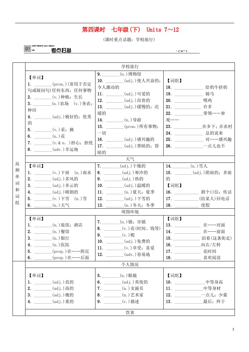 火线100天（广西专版）中考英语总复习