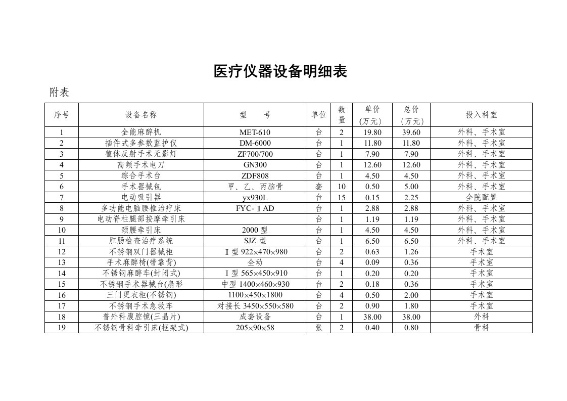 医疗设备清单