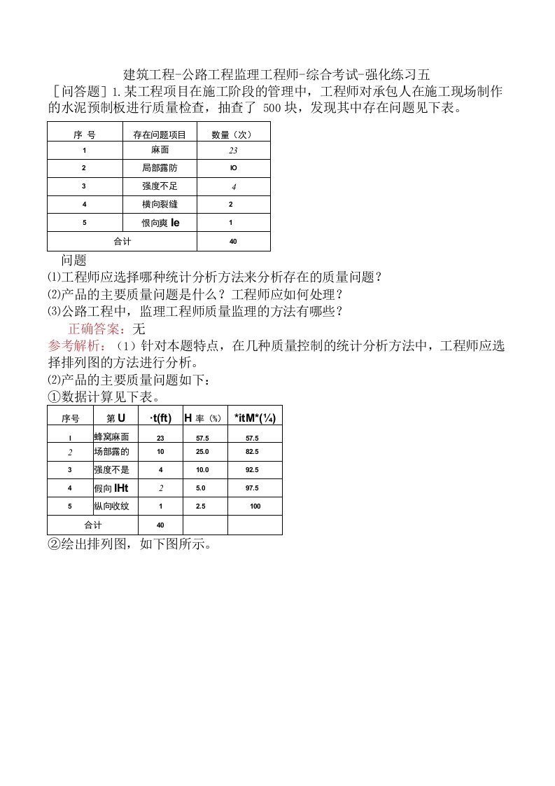 建筑工程-公路工程监理工程师-综合考试-强化练习五