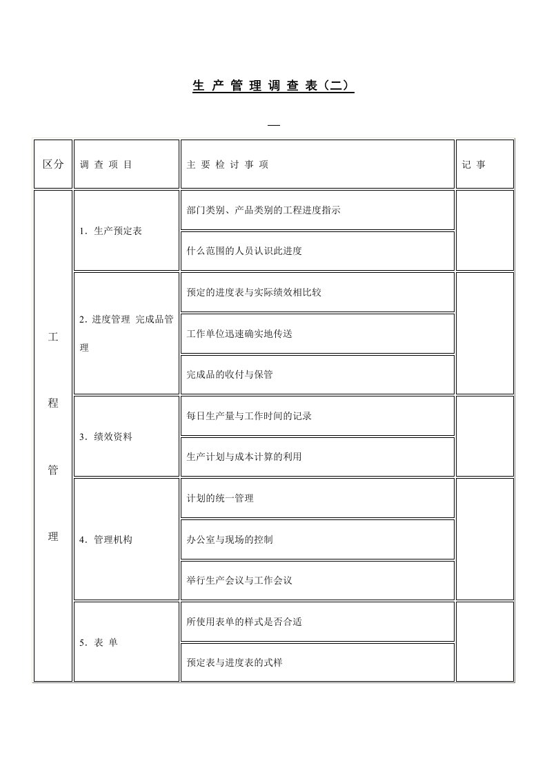 公司生产管理调查表